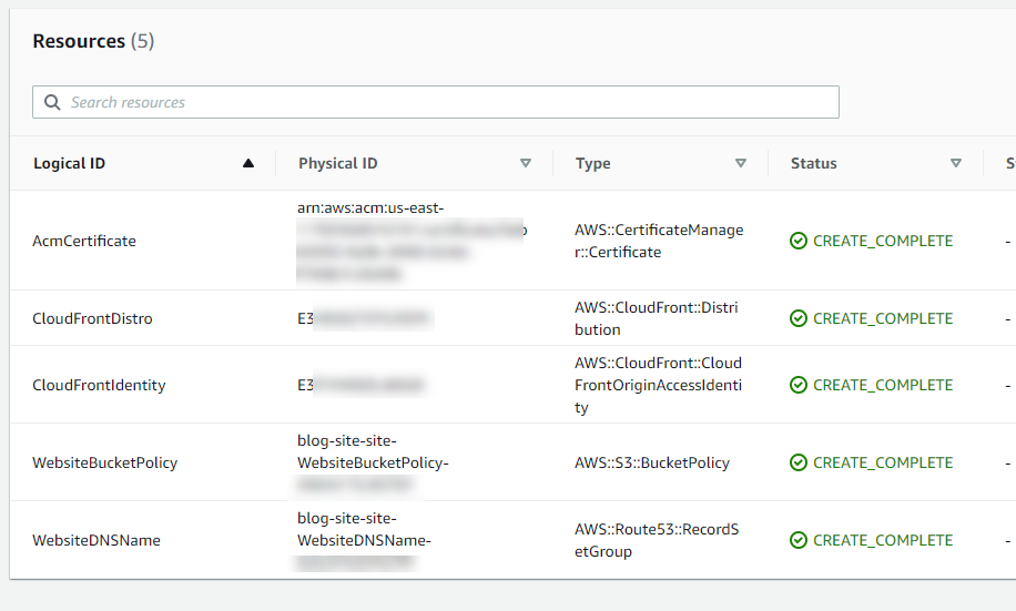 Deployed infrastructure components for the blog site.
