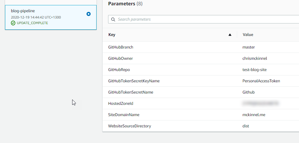 Deployment pipeline components.