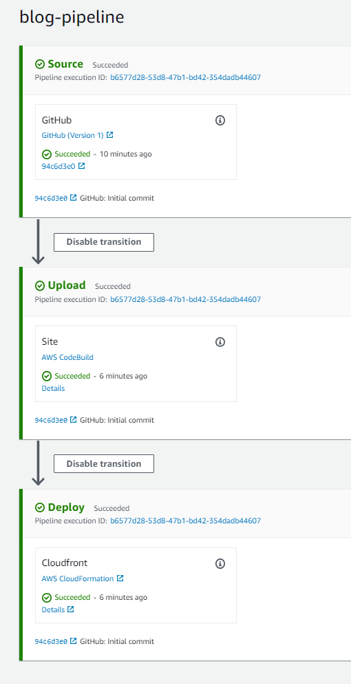 Blog site initial pipeline with CodePipeline.