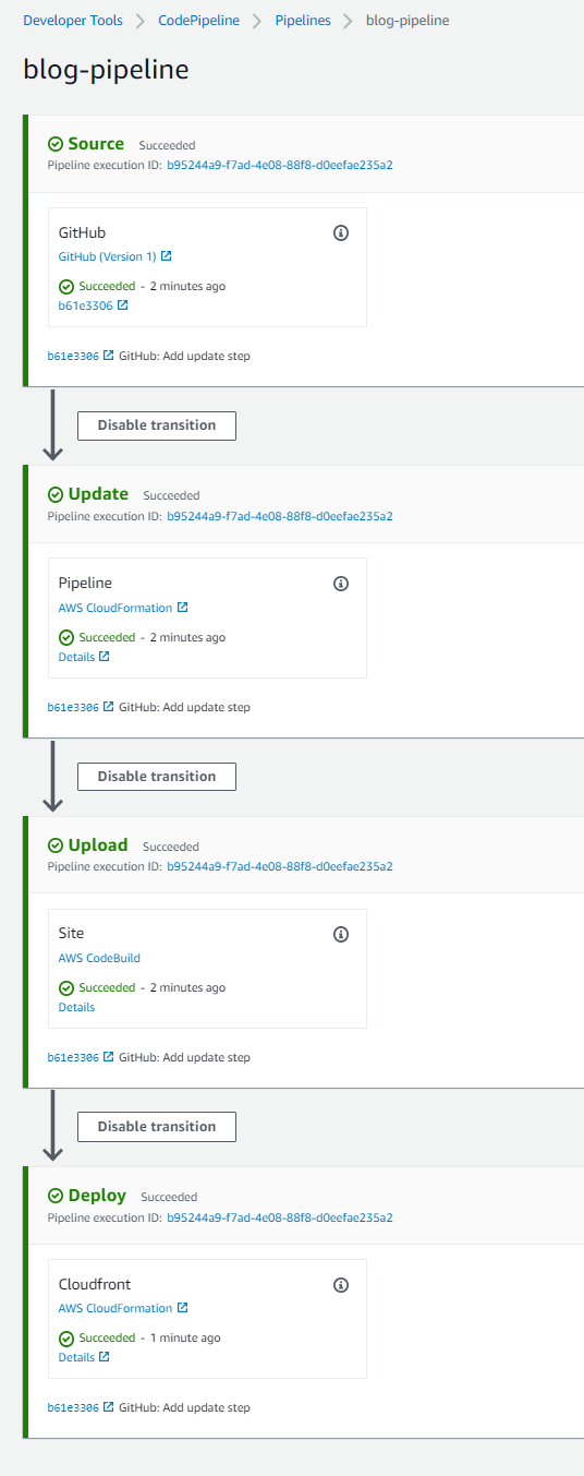 Deployment pipeline components with self-update.